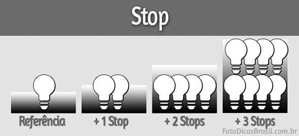 Esta imagem é parte integrante do Ebook Fotometria Simples - Você no controle da Luz