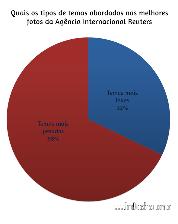 Tipos-de-temas-do-Artigo-Melhores-Fotos-da-Reuters