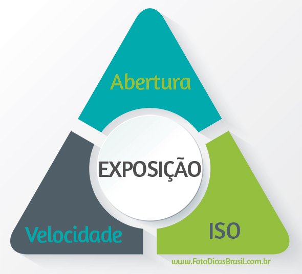trianguloexposição
