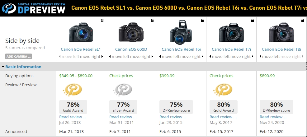 Melhores Modelos de Câmeras de Entrada Canon do artigo Qual a melhor câmera pra começar na fotografia.