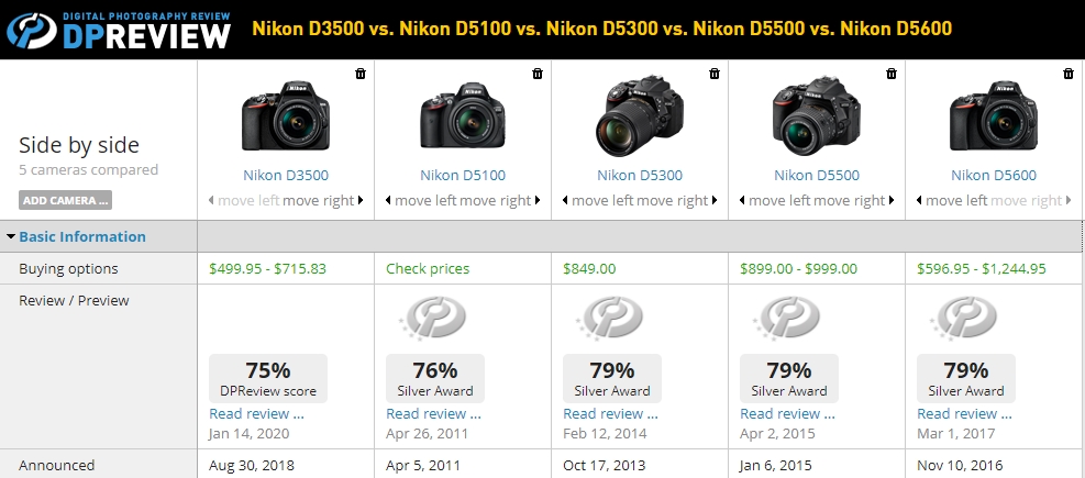 Melhores Modelos de Câmeras de Entrada Nikon do artigo Qual a melhor câmera pra começar na fotografia.