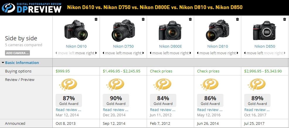 Melhores Modelos de Câmeras Avançadas ou Profissional Nikon do artigo Qual a melhor câmera pra começar na fotografia.