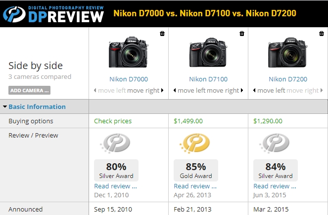 Melhores Modelos de DSLR Intermediária ou Semiprofissional Nikon do artigo Qual a melhor câmera pra começar na fotografia.
