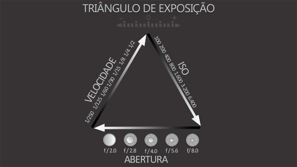 4.ISO-O-Guia-completo-para-medir-a-luz-nas-suas-fotos