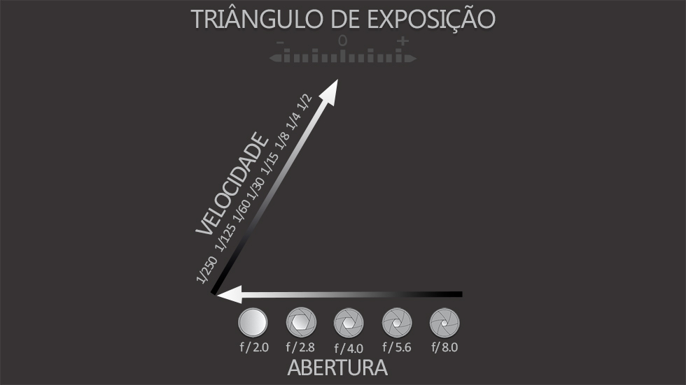 4.Velocidade-O-Guia-completo-para-medir-a-luz-nas-suas-fotos